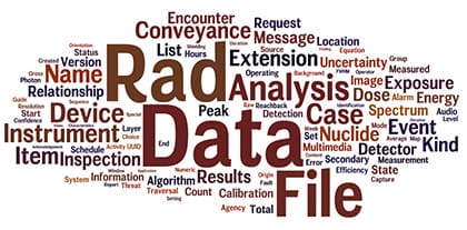 CBRN word cloud