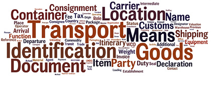 International Trade word cloud