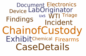 Forensic word cloud
